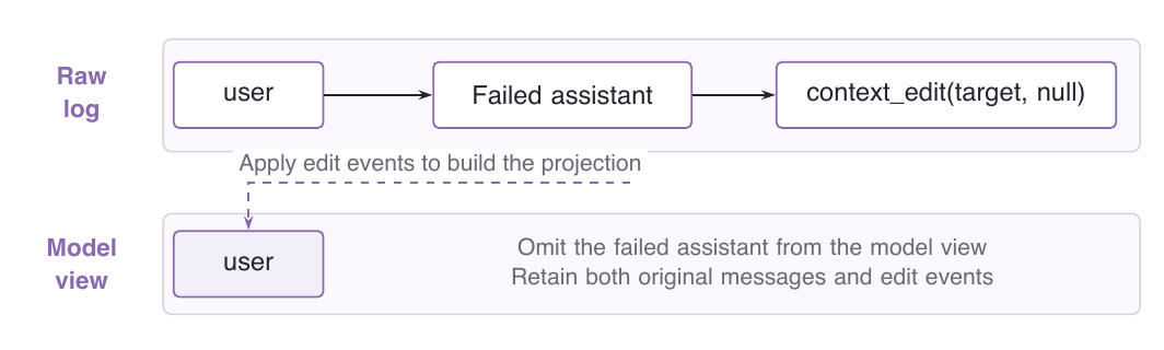 An appended edit changes the model view while the failed attempt remains in the raw log